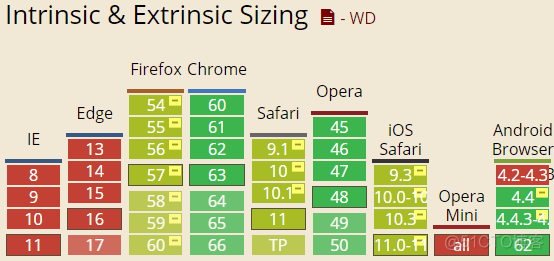 maxHeight失效NestedScrollView height max-content_最小宽度