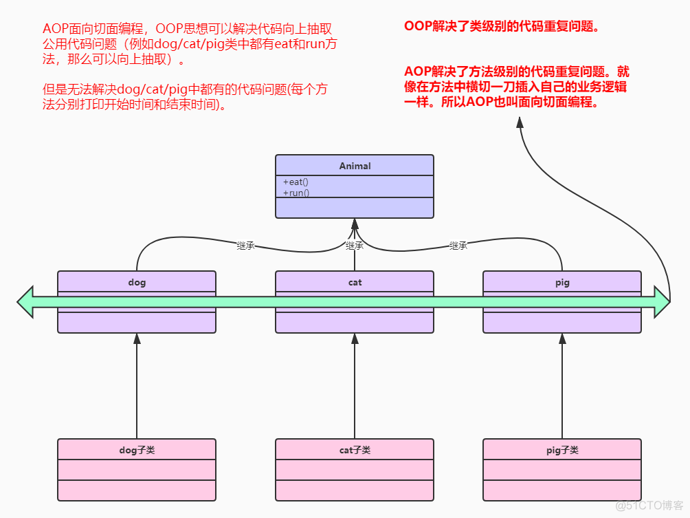 java spring简单介绍一下 java spring详解_java spring简单介绍一下_07