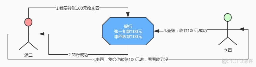 java spring简单介绍一下 java spring详解_java spring简单介绍一下_09