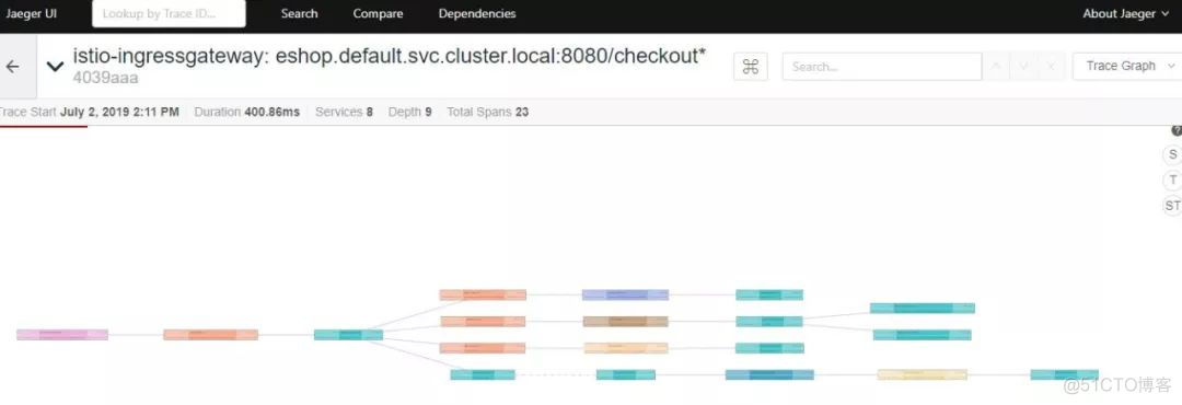 istio serviceentry使用 istio服务调用怎么写_java_05