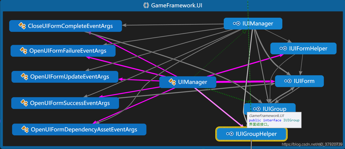 ios framework 的load方法不执行 framework ui_UI