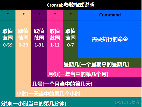 centos7 压缩 zip centos7压缩整个目录_服务器