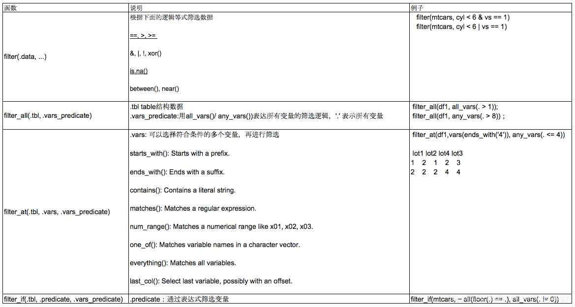 R语言预处理geo代码 r语言数据预处理_R语言预处理geo代码_03