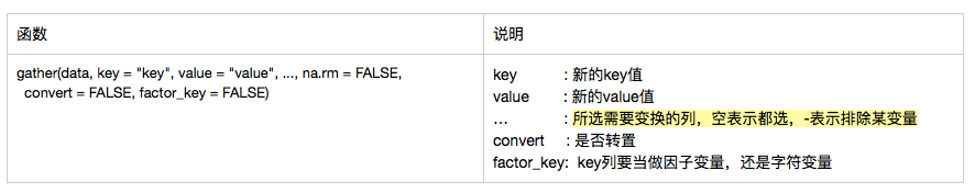 R语言预处理geo代码 r语言数据预处理_第三方包_07