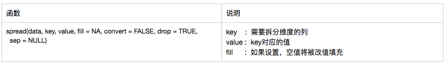 R语言预处理geo代码 r语言数据预处理_第三方包_09