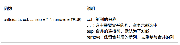 R语言预处理geo代码 r语言数据预处理_缺失值_11