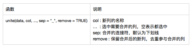 R语言预处理geo代码 r语言数据预处理_数据_13