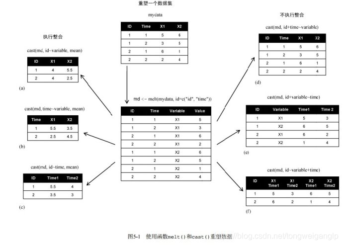 R语言预处理geo代码 r语言数据预处理_第三方包_14