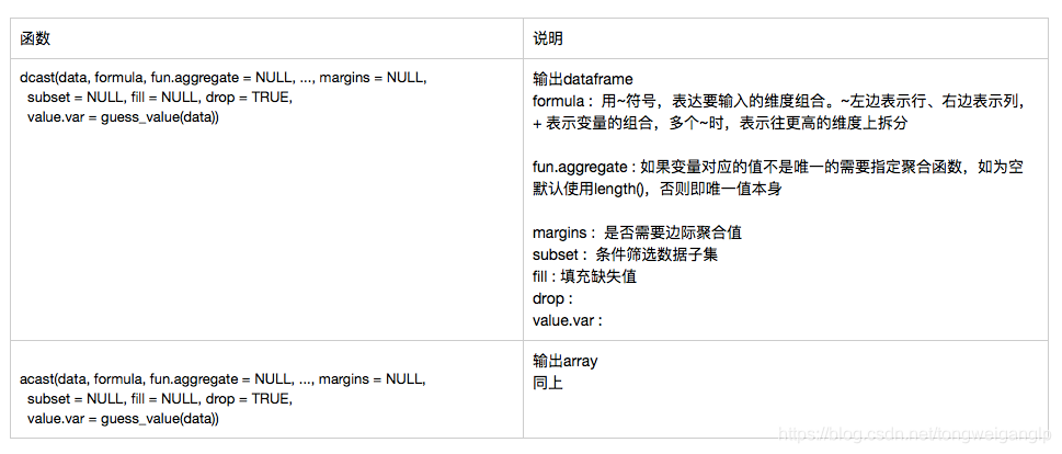 R语言预处理geo代码 r语言数据预处理_缺失值_15