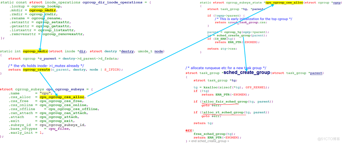 Kernel仓库 kernel group_字段_05