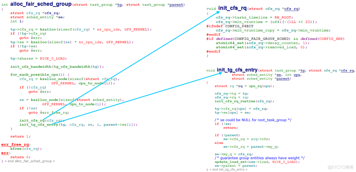 Kernel仓库 kernel group_红黑树_06