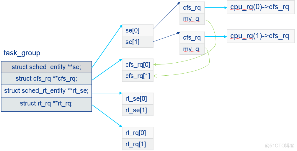 Kernel仓库 kernel group_红黑树_08