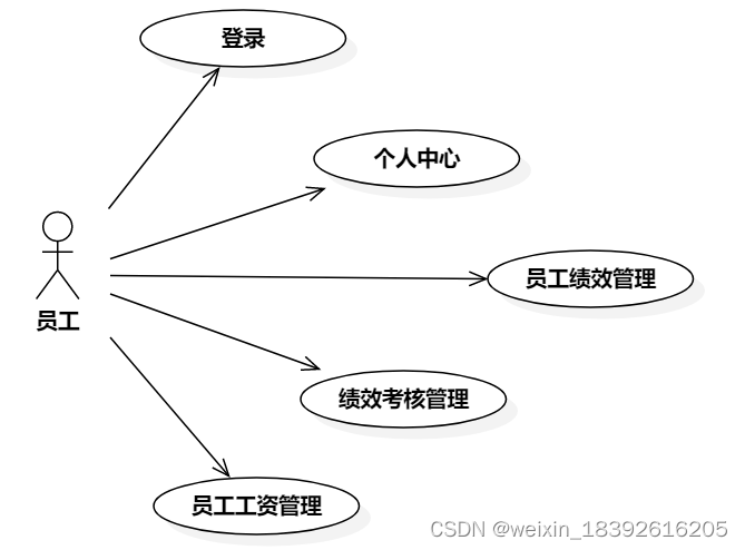 Java岗位绩效考核如何做 java绩效考核系统_Java岗位绩效考核如何做