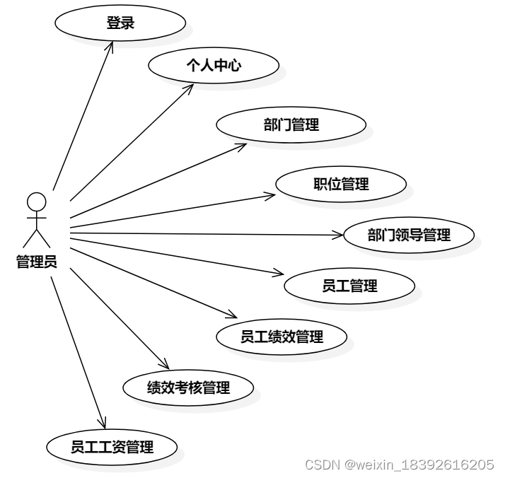 Java岗位绩效考核如何做 java绩效考核系统_java_02