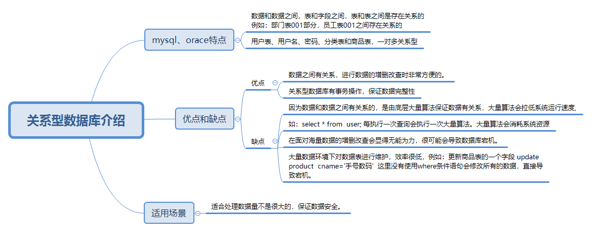 Java 非关系和关系型数据库的区别 关系与非关系数据库_关系型数据库