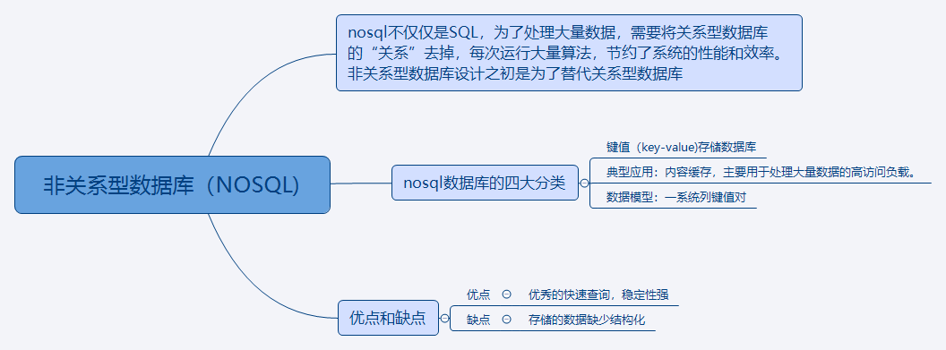 Java 非关系和关系型数据库的区别 关系与非关系数据库_Java 非关系和关系型数据库的区别_02