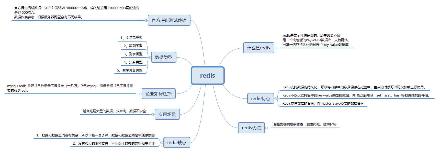 Java 非关系和关系型数据库的区别 关系与非关系数据库_Java 非关系和关系型数据库的区别_03