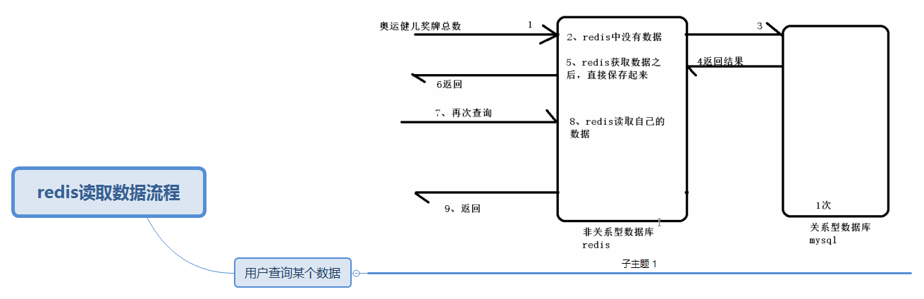 Java 非关系和关系型数据库的区别 关系与非关系数据库_数据_04