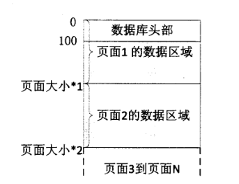 SQLite3数据库文件结构解析_字段