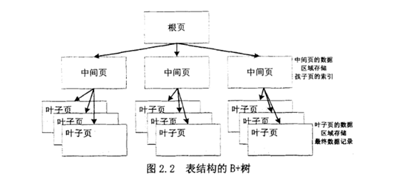 SQLite3数据库文件结构解析_SQL_02