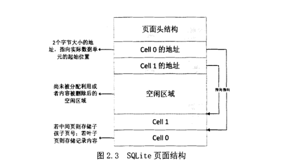 SQLite3数据库文件结构解析_数据库_03