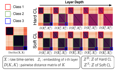 SoftCLT: 时间序列的软对比学习《Soft Contrastive Learning for Time Series》(时间序列、时序分类任务、软