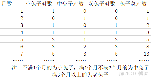 选择和循环结构的使用python实验总结 选择循环结构程序设计_i++_02