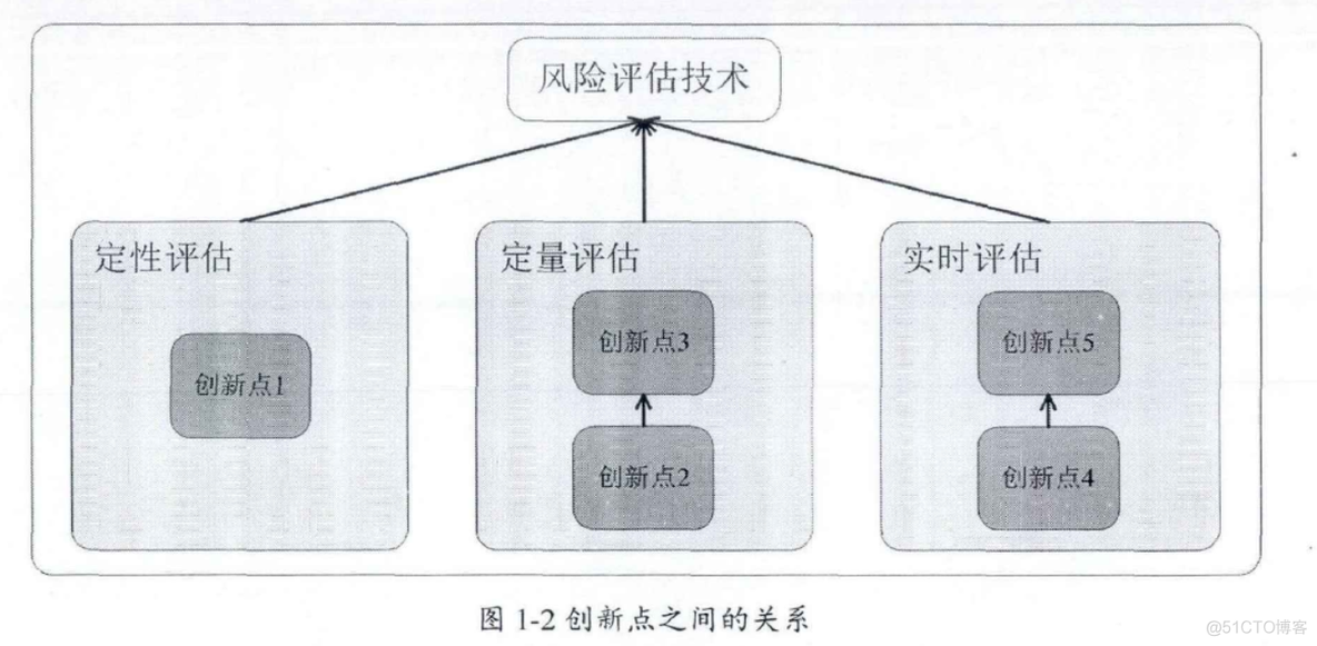 网络安全风险评估工作 依据 网络安全风险评估机制_网络安全