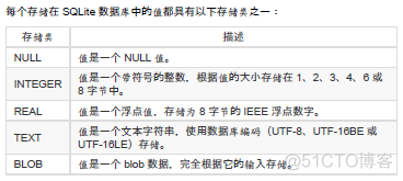 数据库 sessionid 数据库原理及应用_数据库 sessionid_02