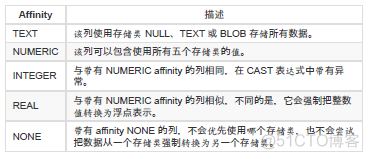 数据库 sessionid 数据库原理及应用_DBMS_03