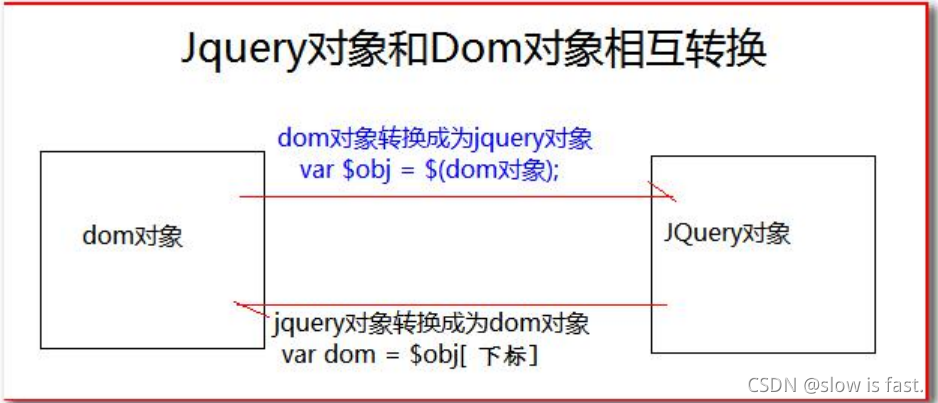 后台系统开源JQUERY UI jquery网站开发_ajax