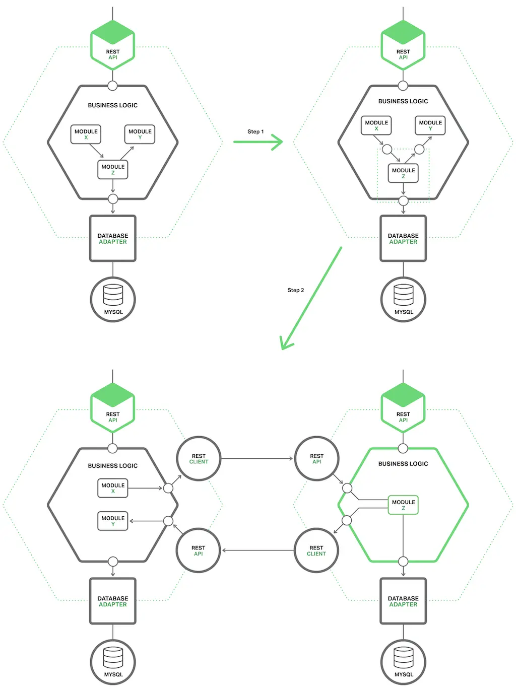 单体应用 服务网格 单体应用改造成微服务_API_04