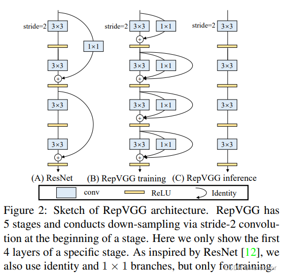 resnet和vit混合的网络模型 resnet和vgg区别_人工智能_02