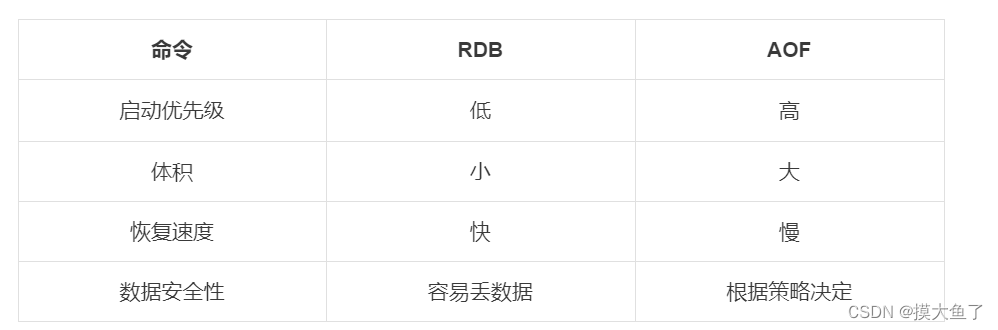 redis查看主从 哨兵模式是否生效 redis主从哨兵模式搭建_redis查看主从 哨兵模式是否生效_02