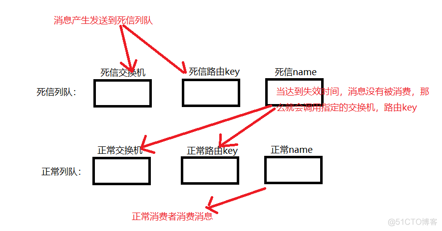 rabbitmq springboot配置VirtualHost rabbitmq配置详解_rabbitmq_05