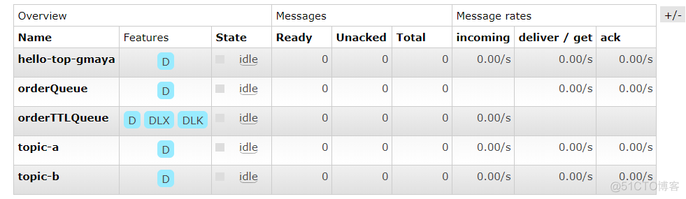 rabbitmq springboot配置VirtualHost rabbitmq配置详解_java_07