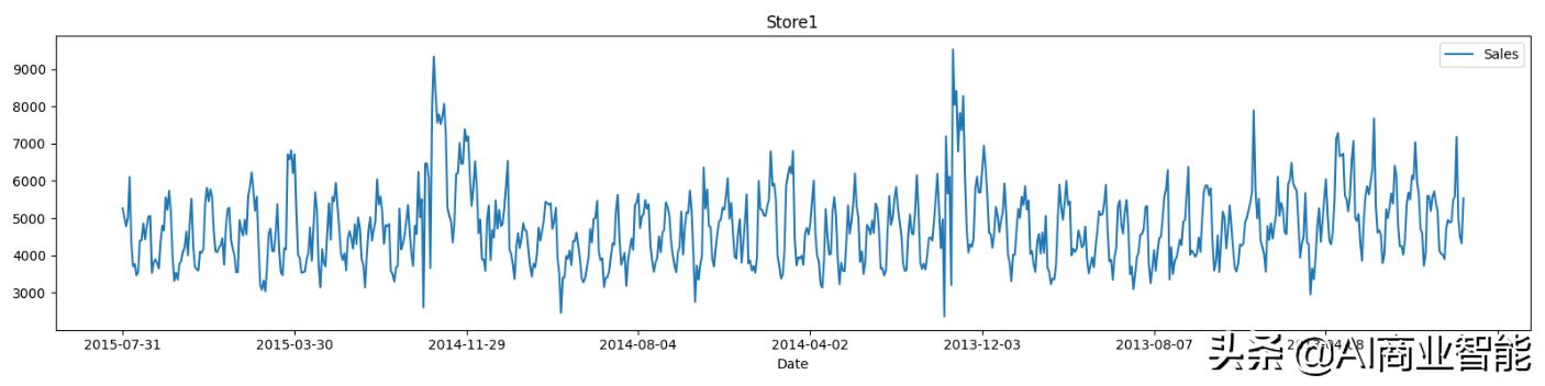 python中构建灰色预测模型 灰色预测python代码_灰色预测模型代码_02