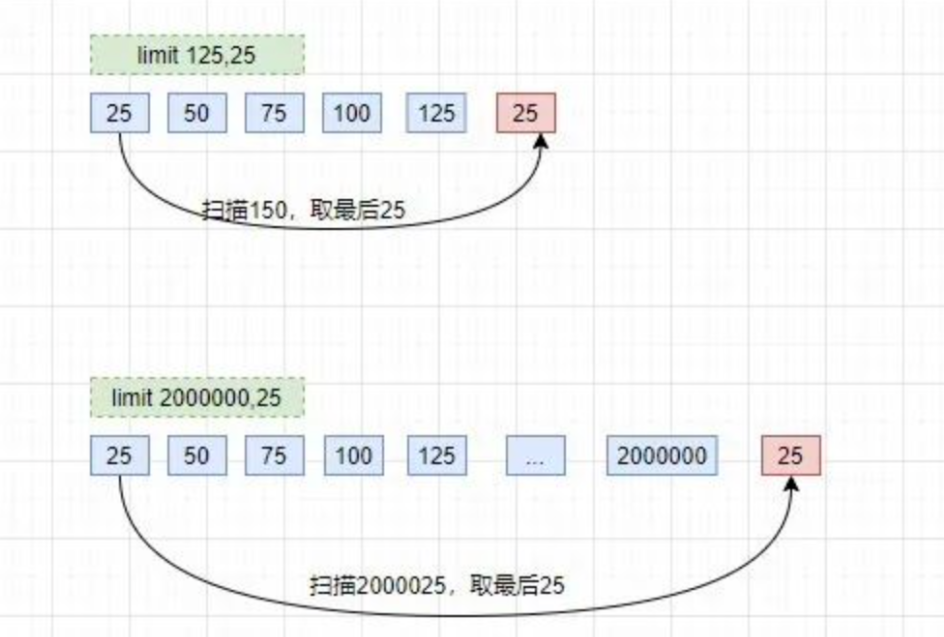 lengthb在mysql里的函数 mysql leading_java