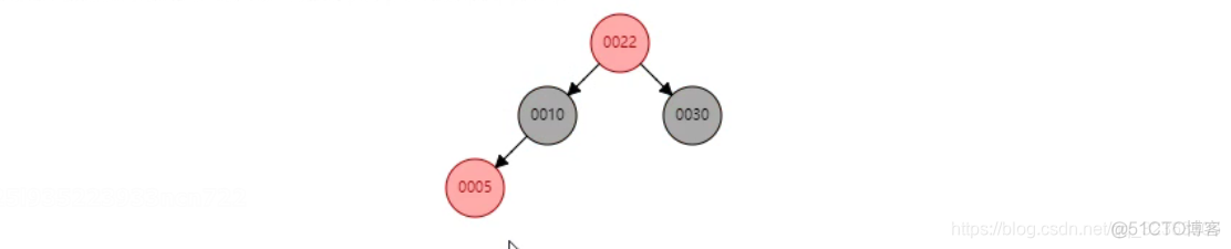 java红黑树增删改查代码 java红黑树类_java红黑树增删改查代码_04