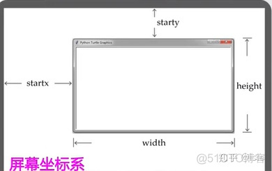 implementation引用库如何下载 引用库使用的保留字_ci