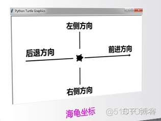 implementation引用库如何下载 引用库使用的保留字_Python_03