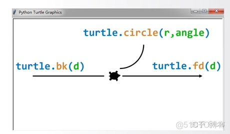 implementation引用库如何下载 引用库使用的保留字_Python_04