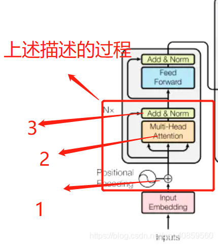 acge_text_embedding词向量模型下载 transformer 词向量_transformer_02