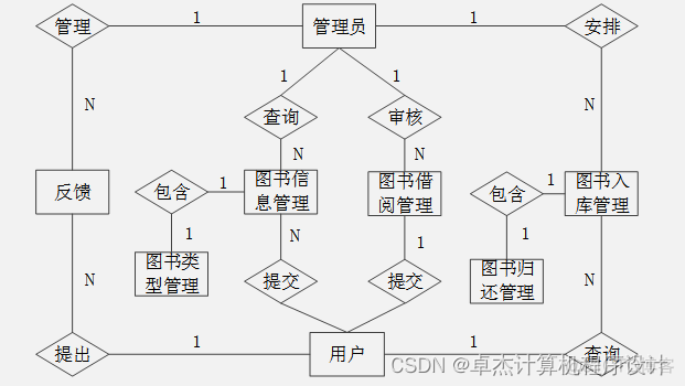 JavaEE企业应用及开发云借阅图书管理系统 图书借阅管理系统设计java_数据库_09