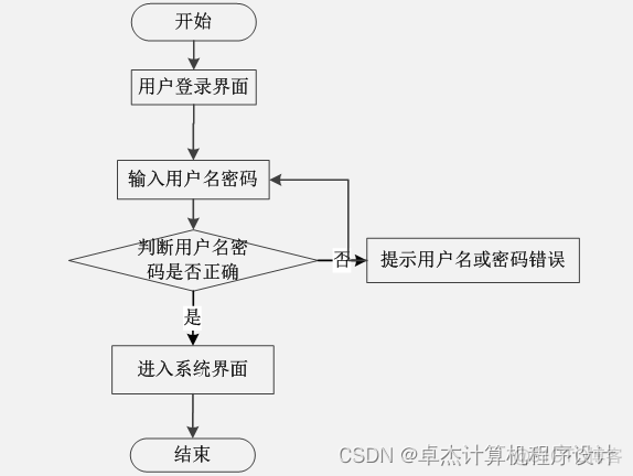 JavaEE企业应用及开发云借阅图书管理系统 图书借阅管理系统设计java_数据库_10