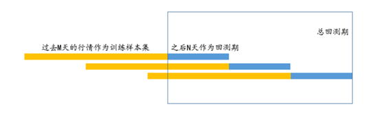 Java 实现多因子选股 python多因子选股_数据_03