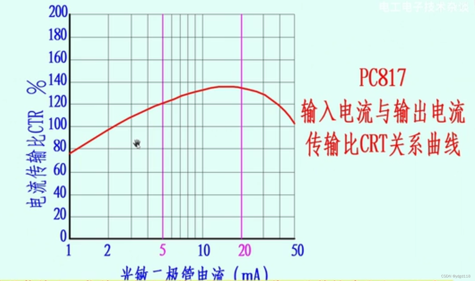 ESP32io下拉电阻 431下拉电阻_光耦_04