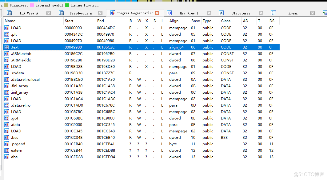 Android implement区别 androidnativeemu和unidbg_github_10