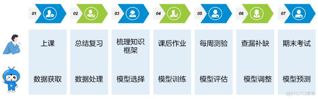 人工智能、机器学习、深度学习，到底是个啥_数据_11