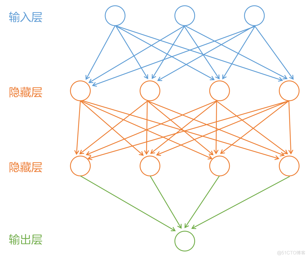 人工智能、机器学习、深度学习，到底是个啥_数据_15